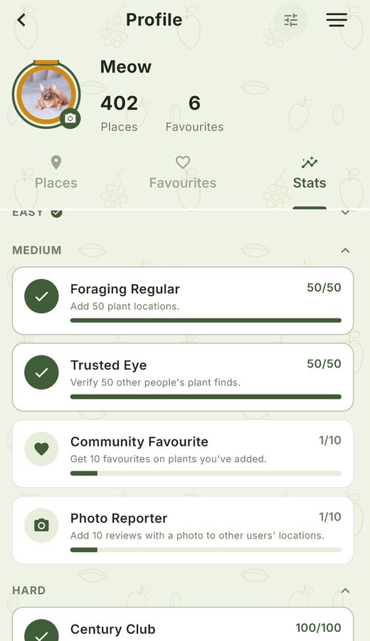 Contribution stats and achievement badges